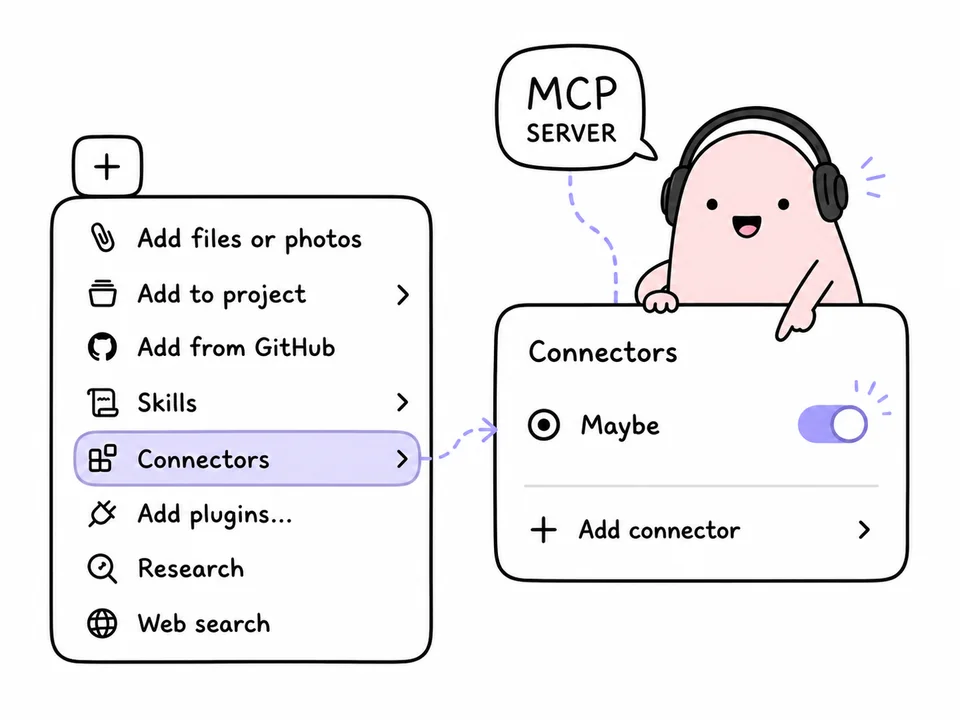 Illustration of connecting an MCP server: on the left, the Claude menu with the Connectors item highlighted; on the right, a connectors panel with the Maybe toggle switched on and an Add connector button, next to a pink blob character in headphones pointing at it and saying "MCP server"