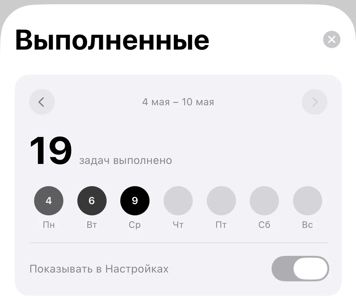 Экран аналитики в приложении Maybe с графиками продуктивности за неделю